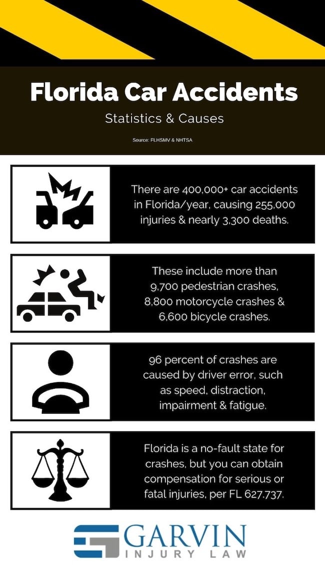 Car Accidents Florida