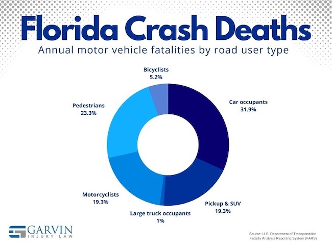 Florida Crash Deaths